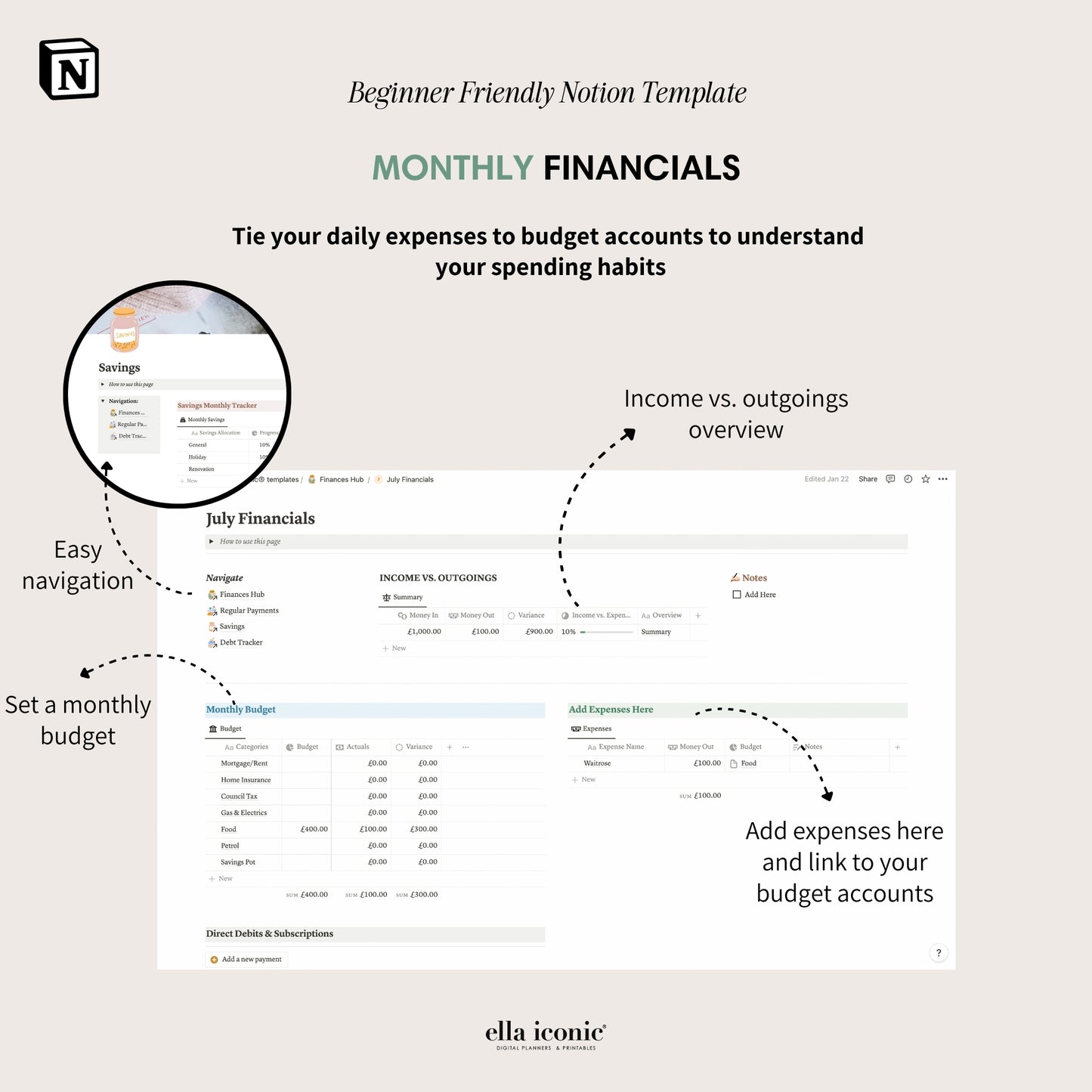 Notion Budget Planner Template for Beginners to Notion, Budget, Savings, Debt Trackers, Household Finance Tracker - ellaiconic®